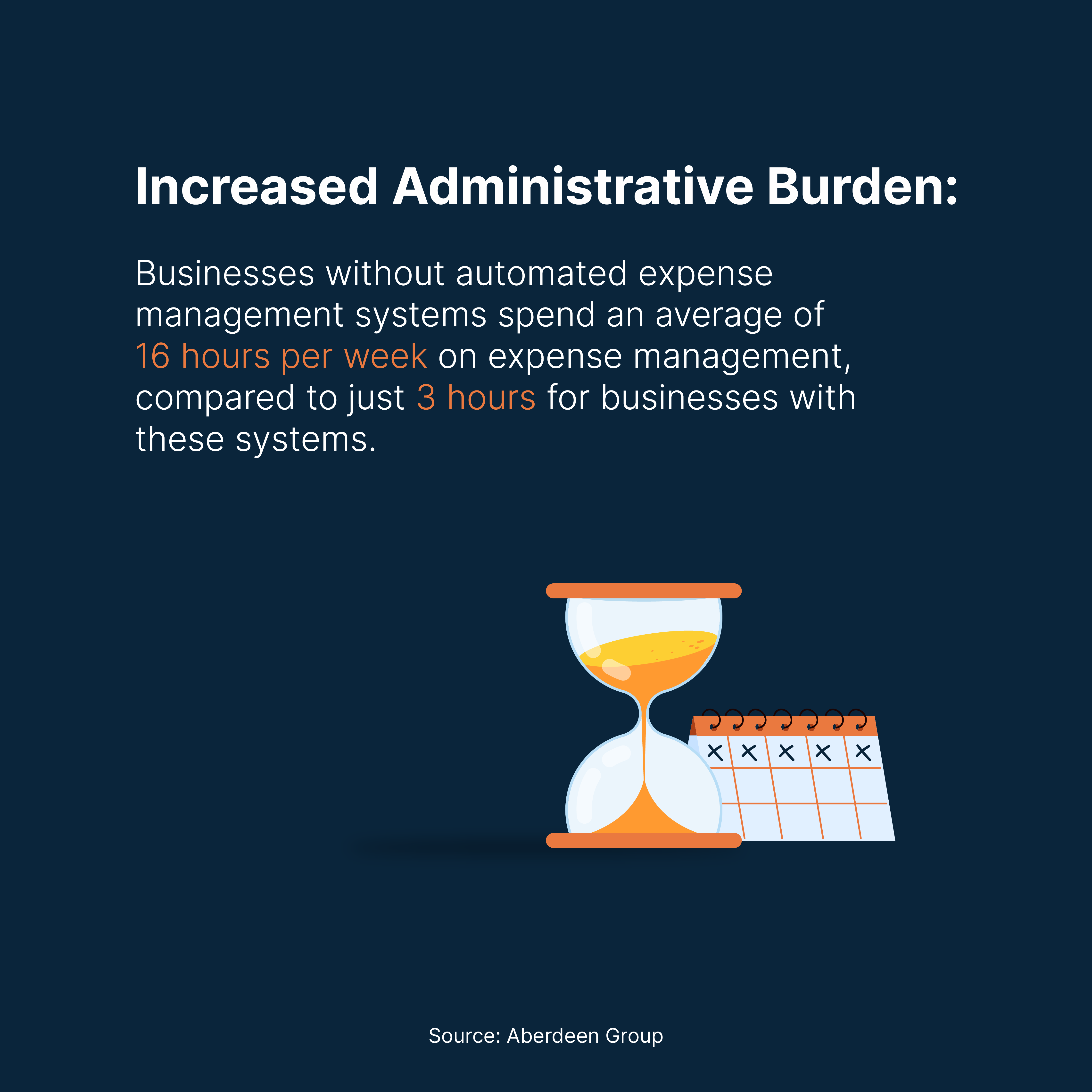 Increased administrative burden