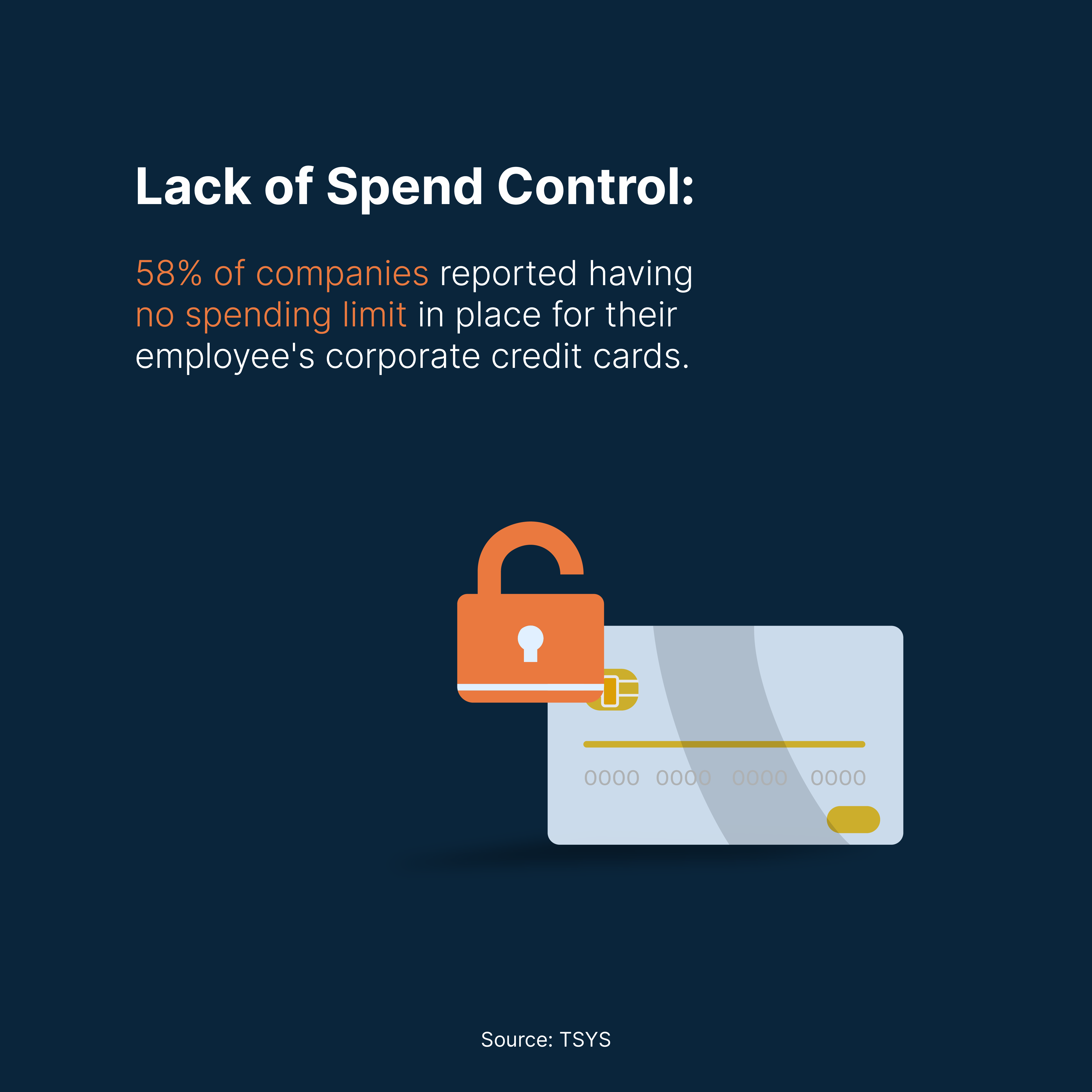 Lack of spend control