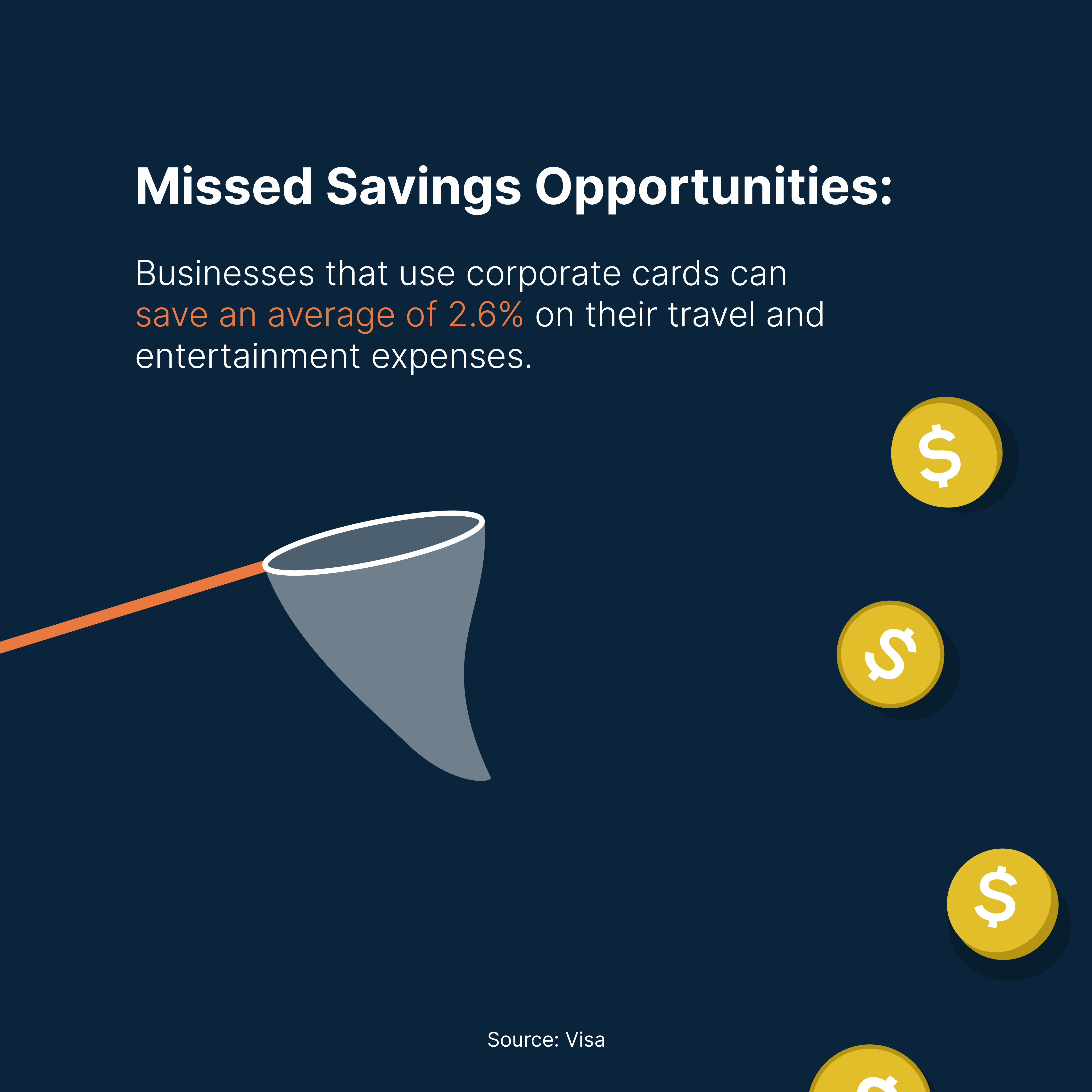 Missed savings opportunities