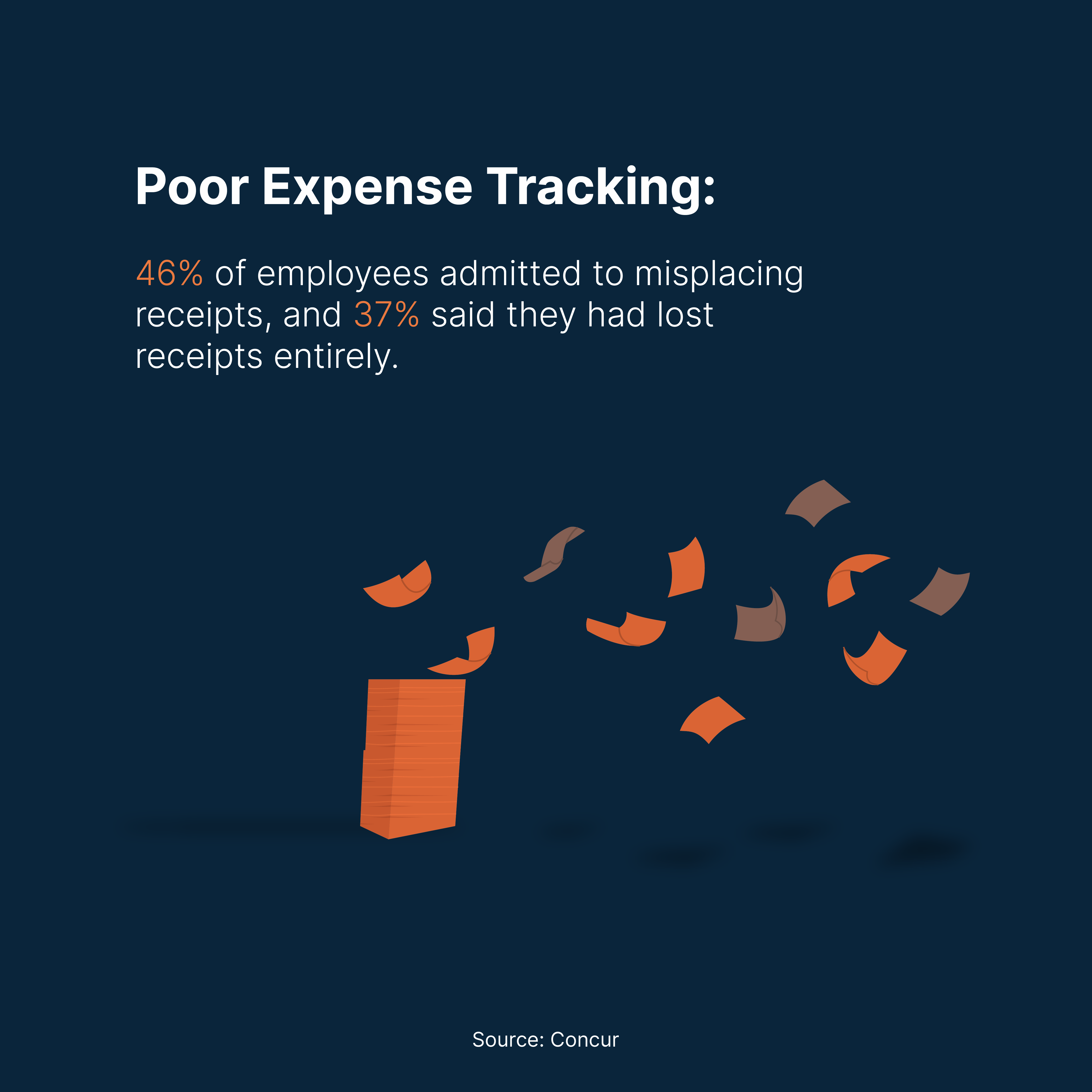 Poor expense tracking